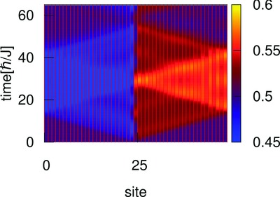 Energetic damping in electronic transport simulations on finite systems