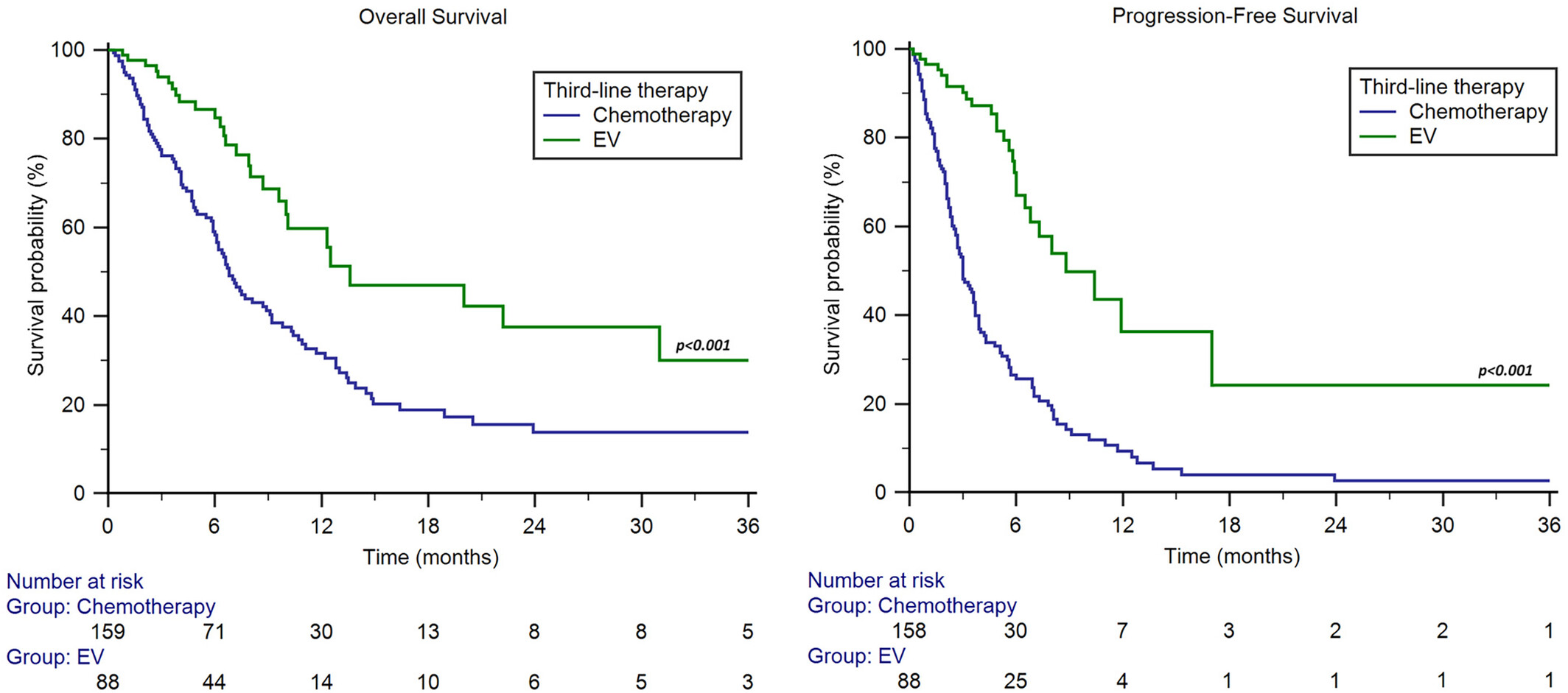 Real-Life Impact of Enfortumab Vedotin or Chemotherapy in the Sequential Treatment of Advanced Urothelial Carcinoma: The ARON-2 Retrospective Experience