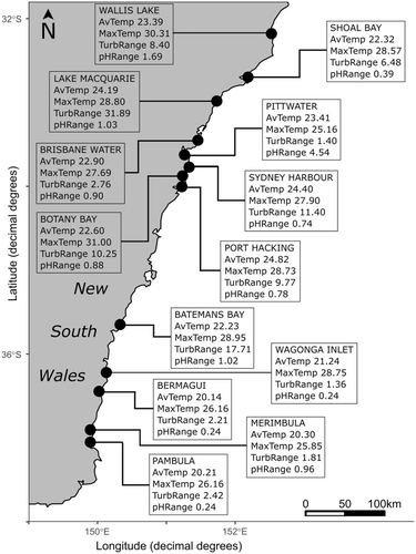 Details are in the caption following the image