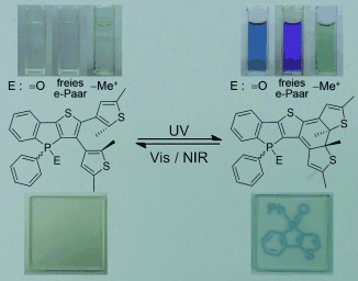 Tunable Photochromism in Air-Stable, Robust Dithienylethene-Containing Phospholes through Modifications at the Phosphorus Center