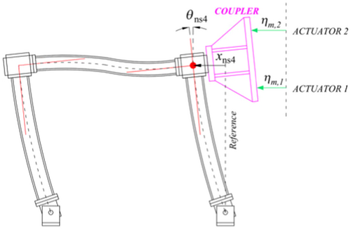 Details are in the caption following the image Details are in the caption following the image
