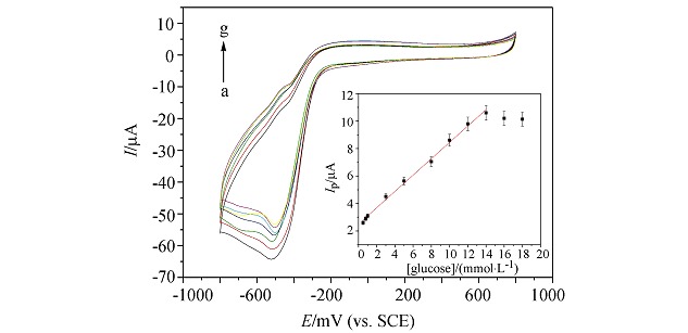 Facile Fabrication of a Graphene-based Electrochemical Biosensor for Glucose Detection