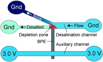 Electrochemically Mediated Seawater Desalination