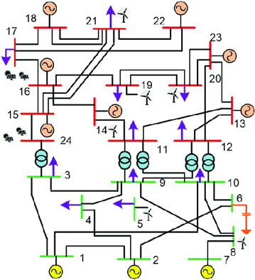 Probabilistic Steady State Voltage Stability Assessment Method for Correlated Wind Energy and Solar Photovoltaic Integrated Power Systems