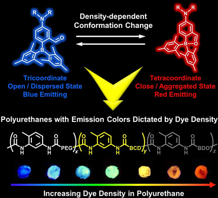 Density-Dependent Emission Colors from a Conformation-Switching Chromophore in Polyurethanes