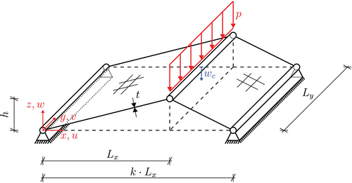 Details are in the caption following the image