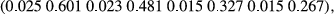 urn:x-wiley:09312668:media:jbg12319:jbg12319-math-0005 urn:x-wiley:09312668:media:jbg12319:jbg12319-math-0005