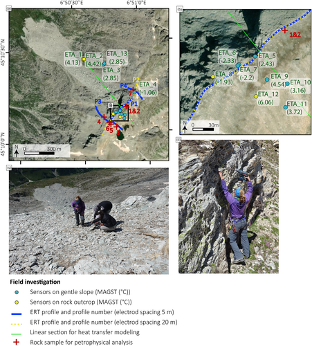 Details are in the caption following the image Details are in the caption following the image
