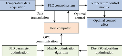 Details are in the caption following the image Details are in the caption following the image