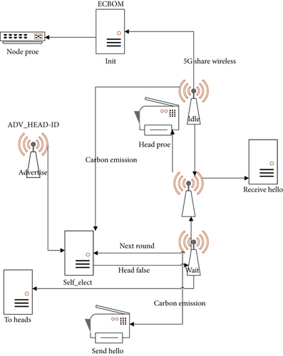 Details are in the caption following the image Details are in the caption following the image