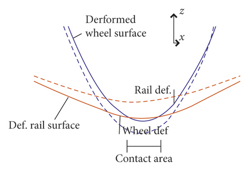 Details are in the caption following the image Details are in the caption following the image