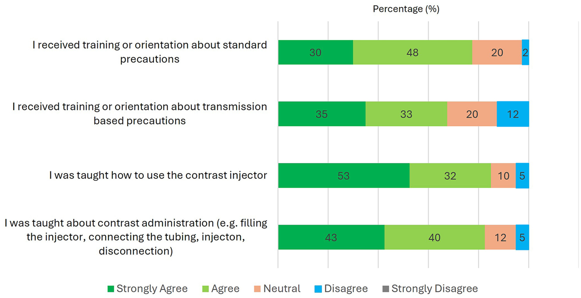 Radiography students' knowledge, attitude and practice relating to infection prevention and control in the use of contrast media injectors in computed tomography