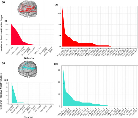 Functional connectivity predicts the dispositional use of expressive suppression but not cognitive reappraisal