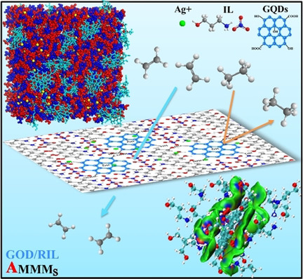 Analogous Mixed Matrix Membranes with Self-Assembled Interface Pathways