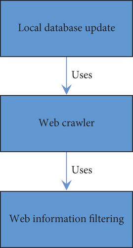 Details are in the caption following the image