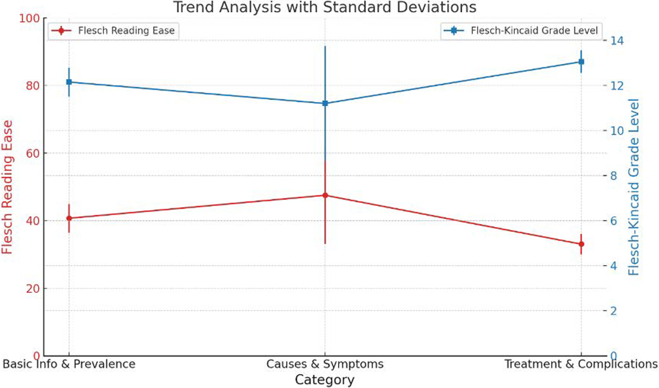 Search for medical information for chronic rhinosinusitis through an artificial intelligence ChatBot