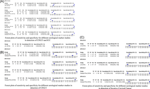 Details are in the caption following the image Details are in the caption following the image