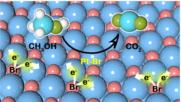 Halogen Tailoring of Platinum Electrocatalyst with High CO Tolerance for Methanol Oxidation Reaction