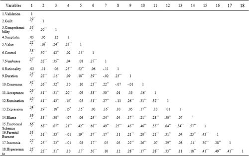 Details are in the caption following the image Details are in the caption following the image