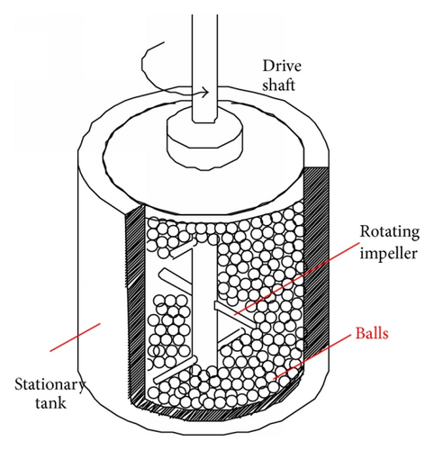 Details are in the caption following the image