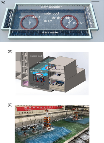 Details are in the caption following the image