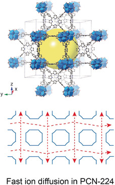 Metal–Organic Frameworks for High Charge–Discharge Rates in Lithium–Sulfur Batteries