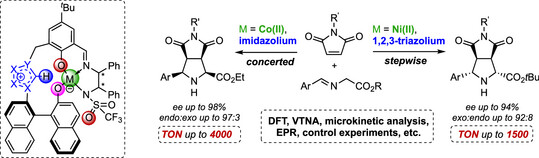 Tunable <i>Endo</i>/<i>Exo</i> Selectivity in Direct Catalytic Asymmetric 1,3-Dipolar Cycloadditions with Polyfunctional Lewis Acid / Azolium-Aryloxide Catalysts