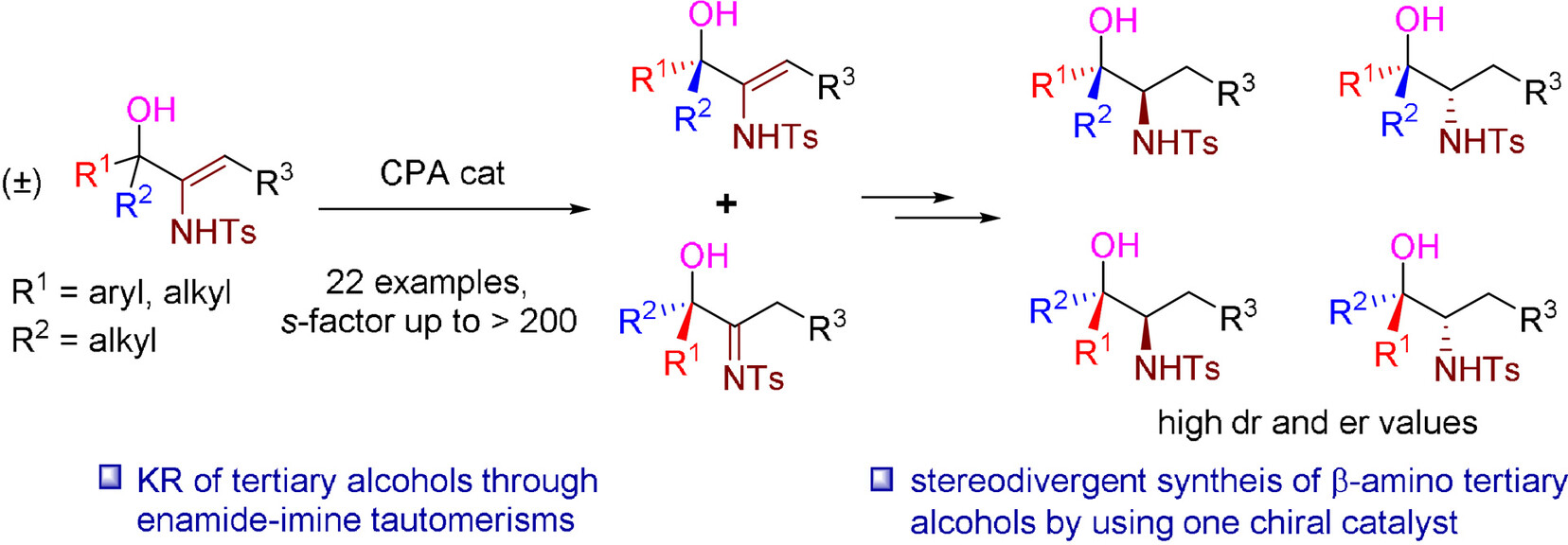 Asymmetric Enamide–Imine Tautomerism in the Kinetic Resolution of Tertiary Alcohols