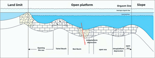 Details are in the caption following the image Details are in the caption following the image