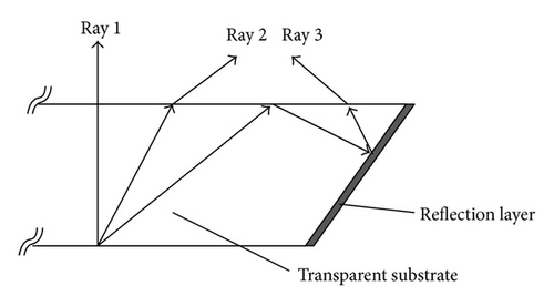 Details are in the caption following the image Details are in the caption following the image