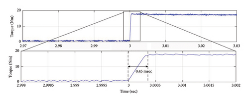 Details are in the caption following the image Details are in the caption following the image