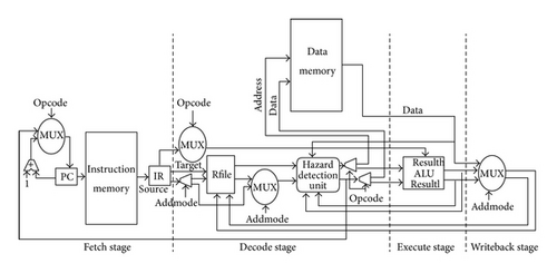 Details are in the caption following the image Details are in the caption following the image