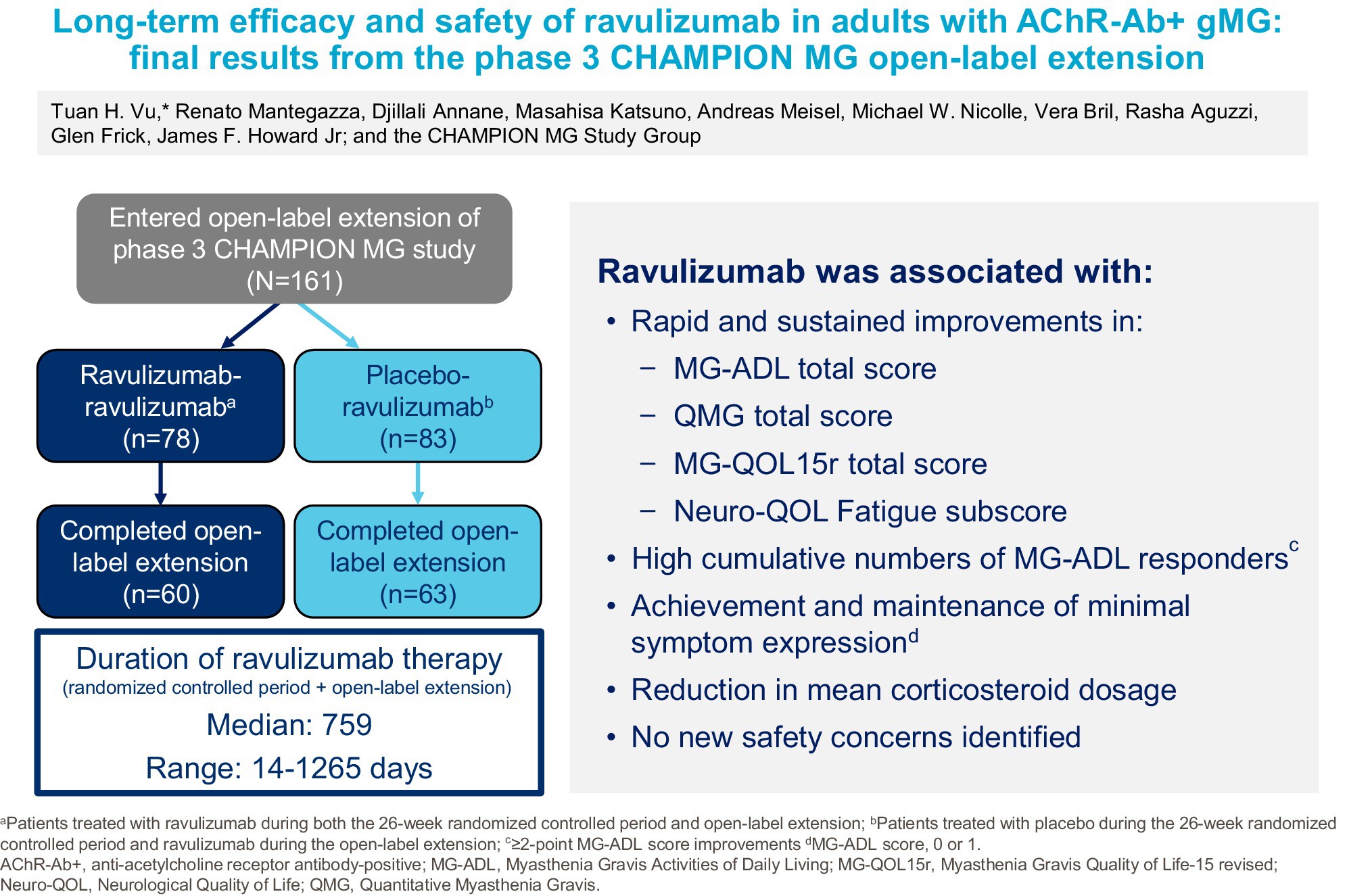 Long-Term Efficacy and Safety of Ravulizumab in Adults With Anti-Acetylcholine Receptor Antibody-Positive Generalized Myasthenia Gravis: Final Results From the Phase 3 CHAMPION MG Open-Label Extension