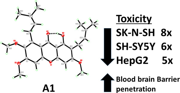 Probing simple structural modification of α-mangostin on its cholinesterase inhibition and cytotoxicity