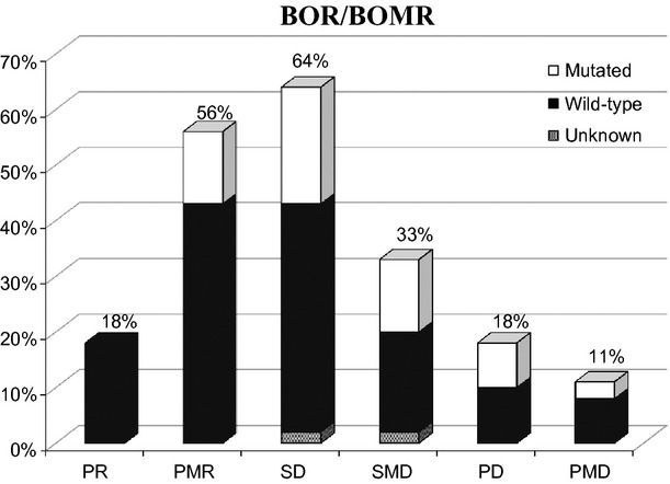 CT versus FDG-PET/CT response evaluation in patients with metastatic colorectal cancer treated with irinotecan and cetuximab