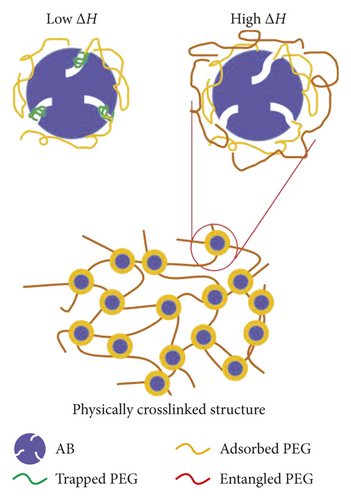 Details are in the caption following the image