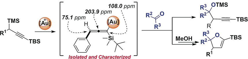 Propargylsilanes as Reagents for Synergistic Gold(I)-Catalyzed Propargylation of Carbonyl Compounds: Isolation and Characterization of σ-Gold(I) Allenyl Intermediates