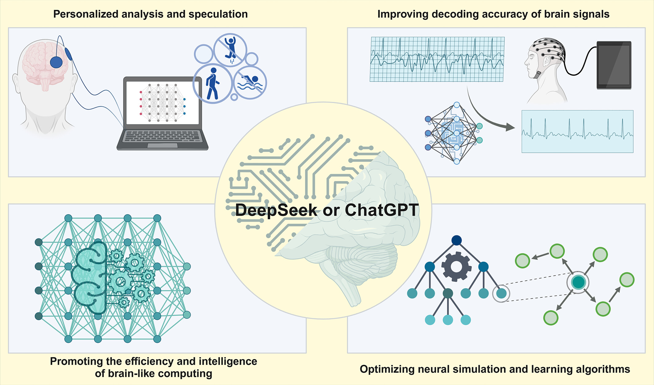 DeepSeek or ChatGPT: Can brain-computer interfaces/brain-inspired computing achieve leapfrog development with large AI models?