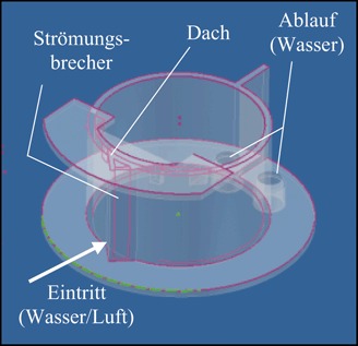 Bewertung des Nutzens von Cold-Flow-Versuchen bei der Charakterisierung von Kolonneneinbauten Evaluation of the Benefit of Cold Flow Experiments for the Characterization of Column Internals