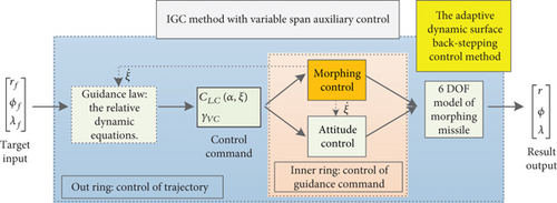 Details are in the caption following the image Details are in the caption following the image