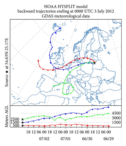 Details are in the caption following the image Details are in the caption following the image