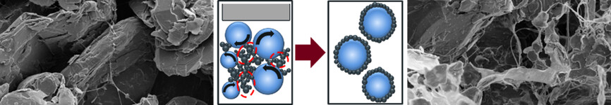 Modifying the Network Structures of High Energy Anodes for Lithium-Ion Batteries through Intensive Dry Mixing