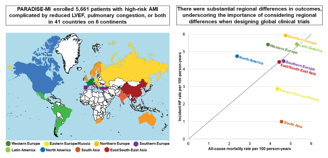 Geographic differences in patients with acute myocardial infarction in the PARADISE-MI trial