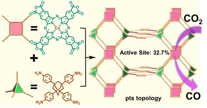 Maximizing Electroactive Sites in a Three-Dimensional Covalent Organic Framework for Significantly Improved Carbon Dioxide Reduction Electrocatalysis