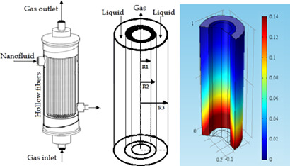 Experimental and Numerical Investigation of CO2 Absorption Using Nanofluids in a Hollow-Fiber Membrane Contactor