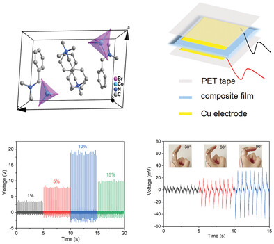 A New Hybrid Lead-Free Metal Halide Piezoelectric for Energy Harvesting and Human Motion Sensing