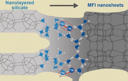 Non-Topotactic Transformation of Silicate Nanolayers into Mesostructured MFI Zeolite Frameworks During Crystallization