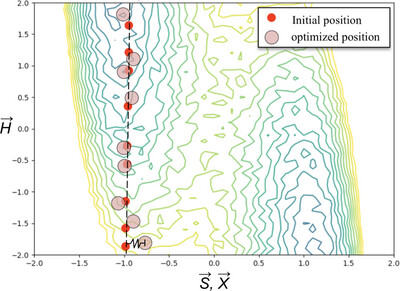 Polymorph sampling with coupling to extended variables: enhanced sampling of polymorph energy landscapes and free energy perturbation of polymorph ensembles