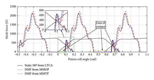 Details are in the caption following the image Details are in the caption following the image