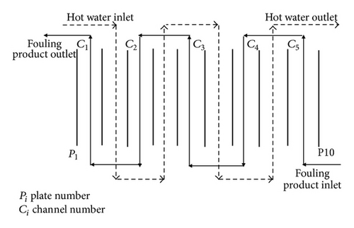 Details are in the caption following the image Details are in the caption following the image